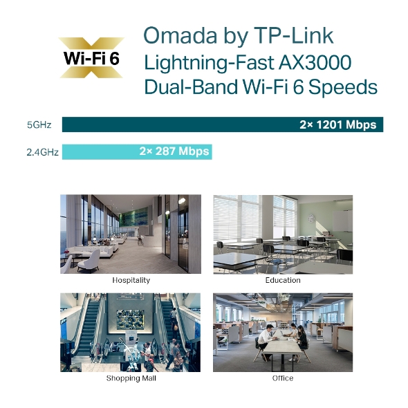 EAP650 V1 Omada AX3000 Business WiFi 6 8 large 20220416055508y new normal 20250116054159m