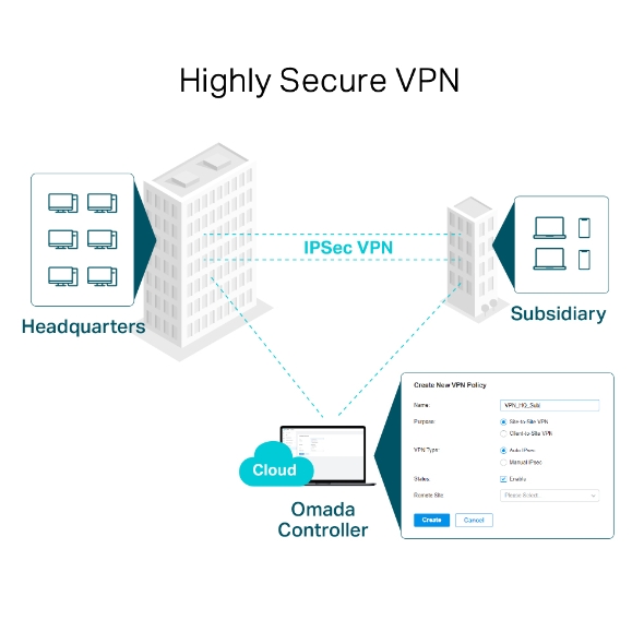 ER7206(UN) VPN normal 1609659680980z