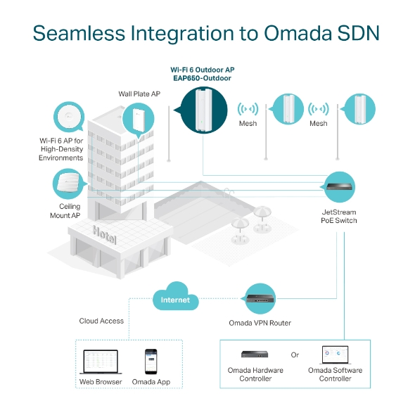Omada EAP650 Outdoor WiFi 6 Outdoor Access Point Outdoor WiFi 6 normal 20220829060426o