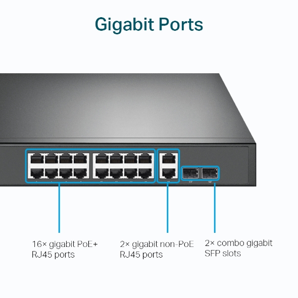 TL SG1218MP(UN)1.0 Gigabit Ports normal 1592291277480o