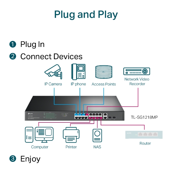 TL SG1218MP(UN)1.0 Plug and Play normal 1592291266706u
