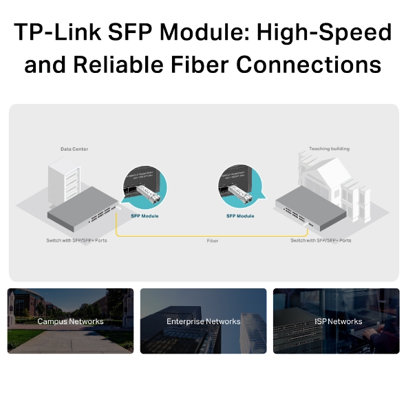 TL SM311LM(UN)3.0 550m Multi Mode SFP Module with LC Port 6 normal 20220421012325i